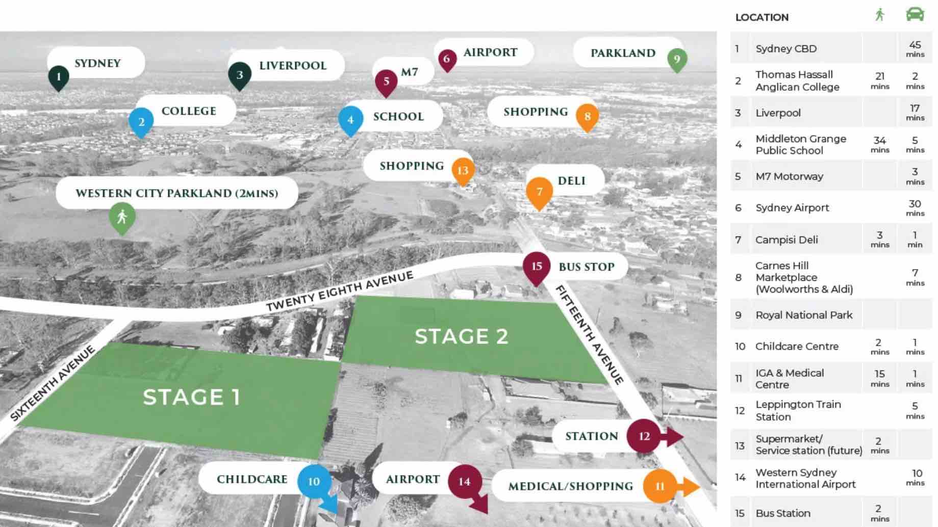 [Land for Sale] Waratah Estate, Austral OpenLot